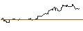 Gráfico intradía de TURBO UNLIMITED LONG- OPTIONSSCHEIN OHNE STOPP-LOSS-LEVEL - BLACKROCK