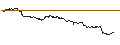 Intraday Chart für FAKTOR OPTIONSSCHEIN - BARRICK GOLD CO.
