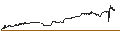 Intraday chart for FAKTOR OPTIONSSCHEIN - MORGAN STANLEY