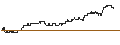 Intraday Chart für FAKTOR OPTIONSSCHEIN - BARRICK GOLD CO.