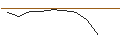 Intraday-grafiek van TURBO UNLIMITED SHORT- OPTIONSSCHEIN OHNE STOPP-LOSS-LEVEL - UNITEDHEALTH GROUP