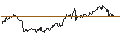 Gráfico intradía de MINI FUTURE LONG - USD/NOK