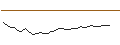 Intraday Chart für FAKTOR OPTIONSSCHEIN - BECHTLE