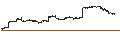 Intraday Chart für Nomura Holdings, Inc.