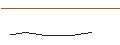 Gráfico intradía de MINI FUTURE OPTIONSSCHEIN - NORWEGIAN CRUISE LINE