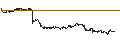 Gráfico intradía de BEST UNLIMITED TURBO LONG CERTIFICATE - AMPLIFON