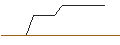 Intraday Chart für OPEN END-TURBO-OPTIONSSCHEIN - WARNER BROS. DISCOVERY `A`