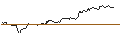 Intraday Chart für MINI FUTURE LONG - KINROSS GOLD