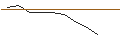 Gráfico intradía de OPEN END TURBO PUT-OPTIONSSCHEIN MIT SL - AURORA CANNABIS