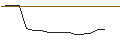 Intraday Chart für FAKTOR OPTIONSSCHEIN - AUTOZONE