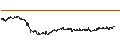 Intraday Chart für LEVERAGE SHORT - ERAMET