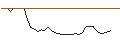 Graphique intraday de OPEN END TURBO CALL-OPTIONSSCHEIN MIT SL - NORWEGIAN CRUISE LINE