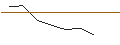 Intraday-grafiek van OPEN END TURBO LONG - STRYKER CORP.