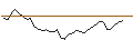 Intraday Chart für OPEN END TURBO CALL-OPTIONSSCHEIN MIT SL - AUD/USD