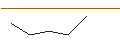 Gráfico intradía de OPEN END TURBO LONG - RELX PLC