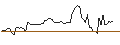 Intraday Chart für MINI FUTURE LONG - THE TRADE DESK A