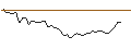 Gráfico intradía de OPEN END TURBO LONG - OCCIDENTAL PETROLEUM
