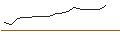Gráfico intradía de OPEN END TURBO BULL OPTIONSSCHEIN - TEAMVIEWER
