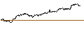 Gráfico intradía de UNLIMITED TURBO LONG - BARRICK GOLD CO.