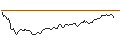 Intraday Chart für FAKTOR OPTIONSSCHEIN - PANDORA