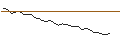 Intraday Chart für OPEN END TURBO CALL WARRANT - SHOP APOT