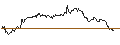 Intraday Chart für OPEN END TURBO CALL-OPTIONSSCHEIN MIT SL - AUD/USD