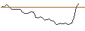 Intraday Chart für OPEN END TURBO CALL-OPTIONSSCHEIN MIT SL - REDCARE PHARMACY