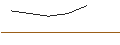 Gráfico intradía de OPEN END TURBO LONG - DE`LONGHI
