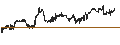 Intraday chart for pluszero, Inc.