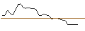 Intraday-grafiek van TURBO UNLIMITED LONG- OPTIONSSCHEIN OHNE STOPP-LOSS-LEVEL - FIELMANN