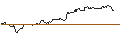 Gráfico intradía de FAKTOR OPTIONSSCHEIN - KINROSS GOLD
