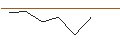 Intraday chart for OPEN END TURBO LONG - HUNT (J.B.) TRANSPORT SVCS