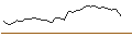Intraday Chart für OPEN END TURBO LONG - BANCA MEDIOLANUM
