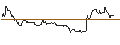 Intraday Chart für OPEN END TURBO CALL-OPTIONSSCHEIN MIT SL - FIELMANN
