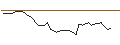 Gráfico intradía de OPEN END TURBO CALL-OPTIONSSCHEIN MIT SL - IDEXX LABORATORIES