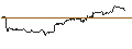 Intraday chart for MINI FUTURE LONG - NORWEGIAN CRUISE LINE