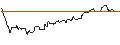 Gráfico intradía de TURBO UNLIMITED LONG- OPTIONSSCHEIN OHNE STOPP-LOSS-LEVEL - PANDORA