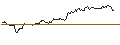 Intraday Chart für FAKTOR OPTIONSSCHEIN - KINROSS GOLD