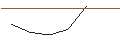 Intraday Chart für OPEN END TURBO OPTIONSSCHEIN - FORTINET