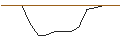 Intraday Chart für OPEN END TURBO OPTIONSSCHEIN LONG - VERISK ANALYTICS