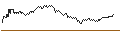 Intraday-grafiek van BEST UNLIMITED TURBO LONG CERTIFICATE - AMUNDI
