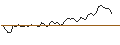 Intraday Chart für MORGAN STANLEY PLC/CALL/RTX/107.5/0.1/20.09.24