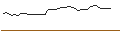 Gráfico intradía de MORGAN STANLEY PLC/PUT/NIKE `B`/85/0.1/20.09.24
