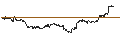 Gráfico intradía de UNLIMITED TURBO BULL - FEDEX CORP