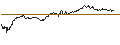 Intraday chart for UNLIMITED TURBO BEAR - LVMH MOËT HENN. L. VUITTON