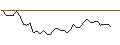 Intraday-grafiek van MINI LONG - TAKE-TWO INTERACTIVE SOFTW.