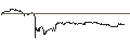 Intraday Chart für TURBO UNLIMITED SHORT- OPTIONSSCHEIN OHNE STOPP-LOSS-LEVEL - VARTA