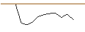 Intraday Chart für OPEN END TURBO OPTIONSSCHEIN SHORT - ORACLE