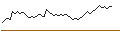 Gráfico intradía de UNLIMITED TURBO BULL - COFACE