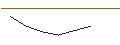 Intraday-grafiek van OPEN END TURBO LONG - MEDTRONIC